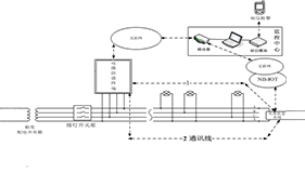 電纜防盜管理系統(tǒng)