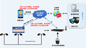 單燈監(jiān)控系統(tǒng)