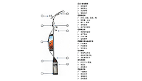 智慧燈桿系統(tǒng)