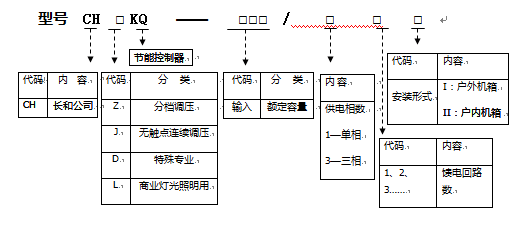 路燈節(jié)電器型號說明