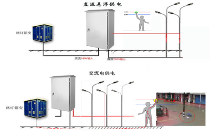 長和電氣