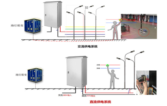 路燈直流開關(guān)箱