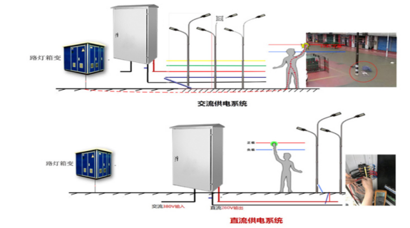 路燈直流開關(guān)箱