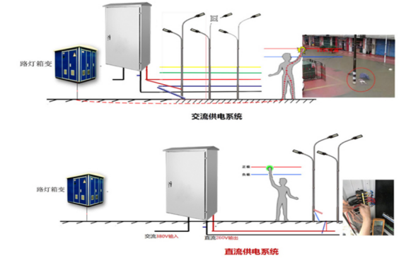 路燈直流開關(guān)箱