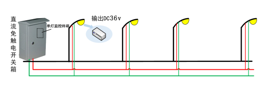 智慧燈桿系統(tǒng)